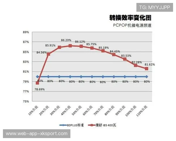 哥伦比亚节奏快速，转换效率极其惊人